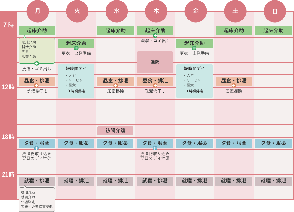 １週間のご利用スケジュールの例
