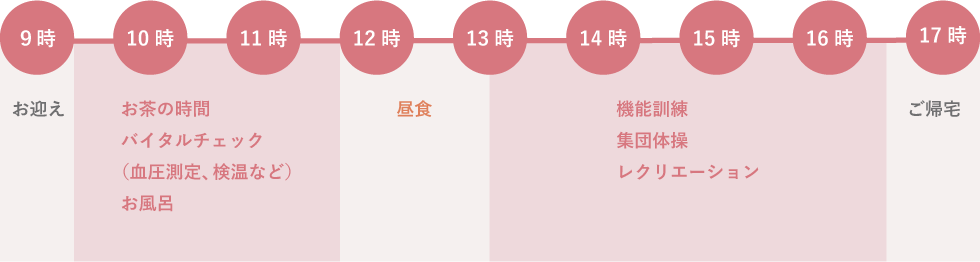 ご利用時の日課